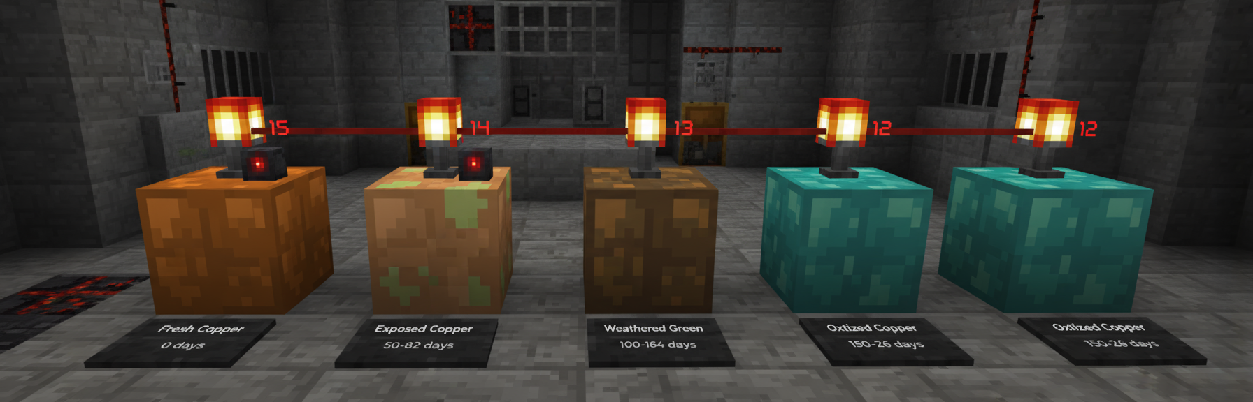 Copper golem oxydation process